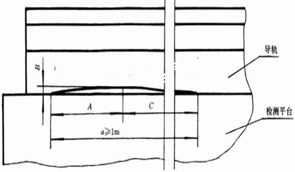 檢測平臺在電梯T型導軌直線度與扭曲度檢驗中的應(yīng)用